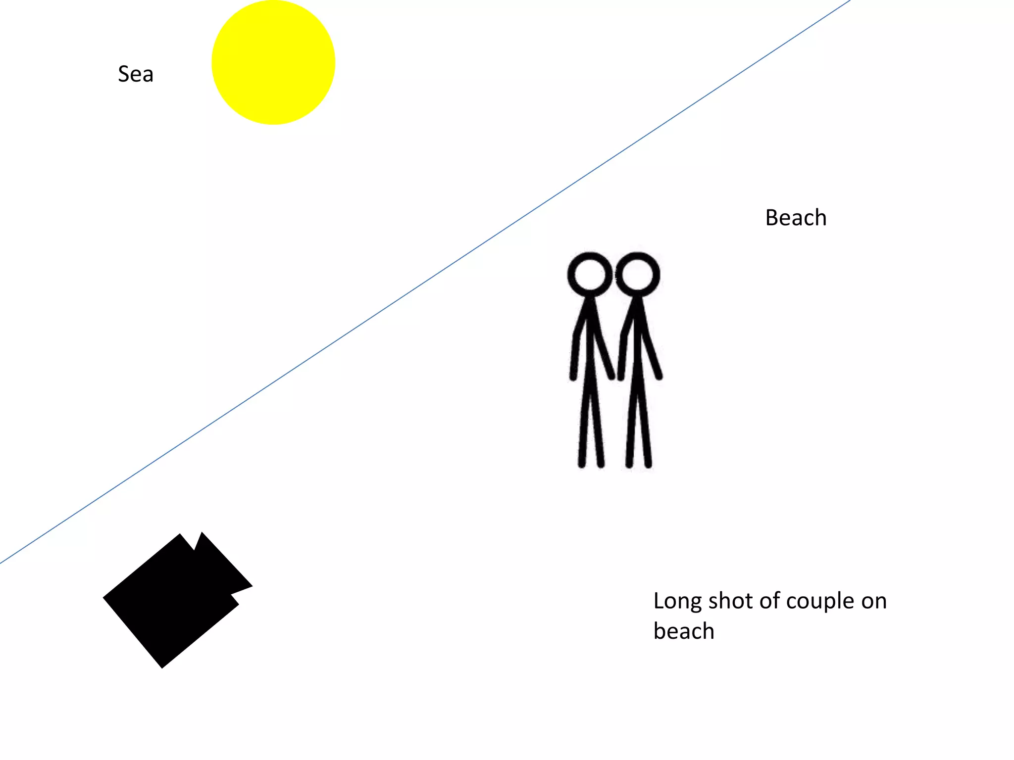 Sea
Beach
Long shot of couple on
beach