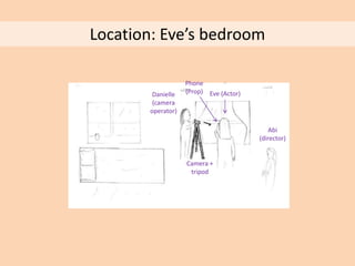 Location: Eve’s bedroom
Camera +
tripod
Eve (Actor)Danielle
(camera
operator)
Abi
(director)
Phone
(Prop)
 