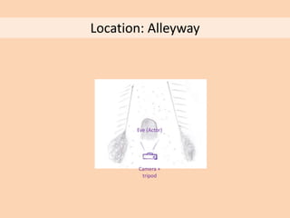 Location: Alleyway
Camera +
tripod
Eve (Actor)
 