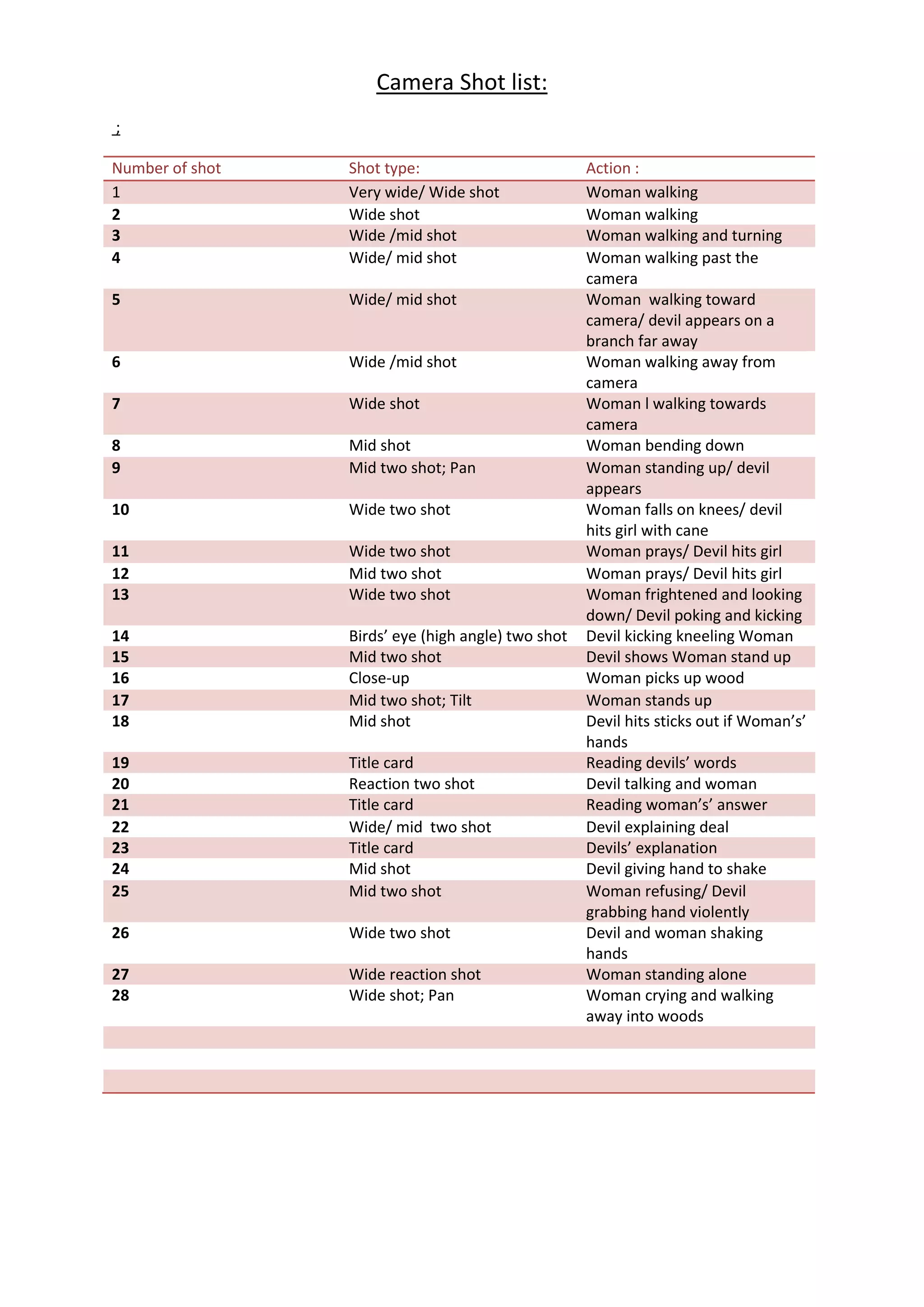 Camera shot list | PDF