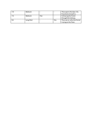 Camera shot list | DOCX