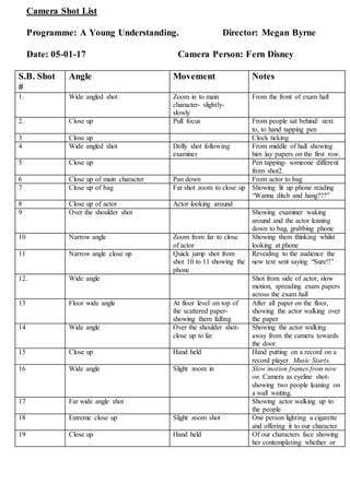 Camera Shot List
Programme: A Young Understanding. Director: Megan Byrne
Date: 05-01-17 Camera Person: Fern Disney
S.B. Shot
#
Angle Movement Notes
1. Wide angled shot Zoom in to main
character- slightly-
slowly
From the front of exam hall
2. Close up Pull focus From people sat behind/ next
to, to hand tapping pen
3 Close up Clock ticking
4 Wide angled shot Dolly shot following
examiner
From middle of hall showing
him lay papers on the first row.
5 Close up Pen tapping- someone different
from shot2.
6 Close up of main character Pan down From actor to bag
7 Close up of bag Far shot zoom to close up Showing lit up phone reading
“Wanna ditch and hang???”
8 Close up of actor Actor looking around
9 Over the shoulder shot Showing examiner waking
around and the actor leaning
down to bag, grabbing phone
10 Narrow angle Zoom from far to close
of actor
Showing them thinking whilst
looking at phone
11 Narrow angle close up Quick jump shot from
shot 10 to 11 showing the
phone
Revealing to the audience the
new text sent saying “Sure!!”
12. Wide angle Shot from side of actor, slow
motion, spreading exam papers
across the exam hall
13 Floor wide angle At floor level on top of
the scattered paper-
showing them falling
After all paper on the floor,
showing the actor walking over
the paper
14 Wide angle Over the shoulder shot-
close up to far
Showing the actor walking
away from the camera towards
the door.
15 Close up Hand held Hand putting on a record on a
record player. Music Starts.
16 Wide angle Slight zoom in Slow motion frames from now
on. Camera as eyeline shot-
showing two people leaning on
a wall waiting.
17 Far wide angle shot Showing actor walking up to
the people
18 Extreme close up Slight zoom shot One person lighting a cigarette
and offering it to our character
19 Close up Hand held Of our characters face showing
her contemplating whether or
 