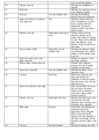 Camera shot list 5 1-17 | DOCX