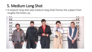 Camera Shots explained clearly in an easy way to understand with ...