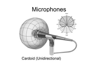 Microphones 
