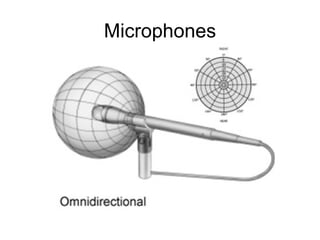 Microphones 