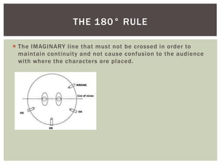  The IMAGINARY line that must not be crossed in order to
maintain continuity and not cause confusion to the audience
with where the characters are placed.
THE 180° RULE
 