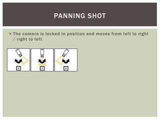  The camera is locked in position and moves from left to right
/ right to left
PANNING SHOT
 