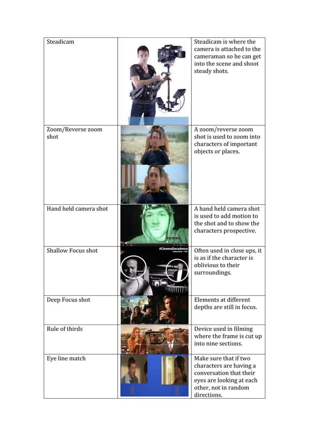 Camera shots PDF