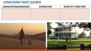 LONG/WIDE SHOT (LS/WS)
LANDSCAPE/BACKGROUND CHARACTERS WHAT IS IT USED FOR?
 