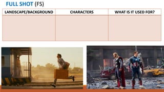 FULL SHOT (FS)
LANDSCAPE/BACKGROUND CHARACTERS WHAT IS IT USED FOR?
 