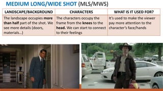 MEDIUM LONG/WIDE SHOT (MLS/MWS)
LANDSCAPE/BACKGROUND CHARACTERS WHAT IS IT USED FOR?
The landscape occupies more
than half part of the shot. We
see more details (doors,
materials…)
The characters occupy the
frame from the knees to the
head. We can start to connect
to their feelings
It’s used to make the viewer
pay more attention to the
character’s face/hands
 