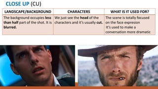 CLOSE UP (CU)
LANDSCAPE/BACKGROUND CHARACTERS WHAT IS IT USED FOR?
The background occupies less
than half part of the shot. It is
blurred.
We just see the head of the
characters and it’s usually cut.
The scene is totally focused
on the face expresion
It’s used to make a
conversation more dramatic
 