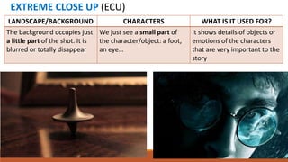 EXTREME CLOSE UP (ECU)
LANDSCAPE/BACKGROUND CHARACTERS WHAT IS IT USED FOR?
The background occupies just
a little part of the shot. It is
blurred or totally disappear
We just see a small part of
the character/object: a foot,
an eye…
It shows details of objects or
emotions of the characters
that are very important to the
story
 