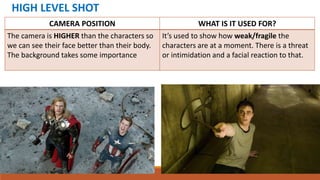 HIGH LEVEL SHOT
CAMERA POSITION WHAT IS IT USED FOR?
The camera is HIGHER than the characters so
we can see their face better than their body.
The background takes some importance
It’s used to show how weak/fragile the
characters are at a moment. There is a threat
or intimidation and a facial reaction to that.
 