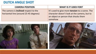 DUTCH ANGLE SHOT
CAMERA POSITION WHAT IS IT USED FOR?
The camera is inclined respect to the
horizontal line (around 25-45 degrees)
It’s used to give more tension to a scene. The
character doesn’t look at the camera, but to
an object or person that shocks them
somehow
 