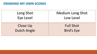 DRAWING MY OWN SCENES
Long Shot
Eye Level
Medium Long Shot
Low Level
Close Up
Dutch Angle
Full Shot
Bird’s Eye
 