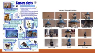 Camera shots and angles