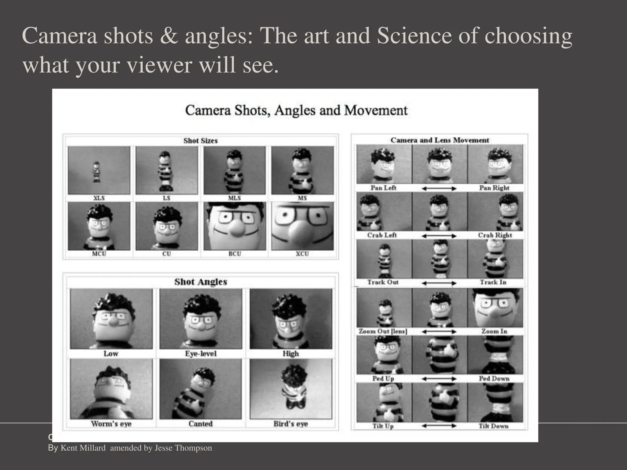 Camera Shots & Angles
By Kent Millard amended by Jesse Thompson
Camera shots & angles: The art and Science of choosing
what your viewer will see.
 