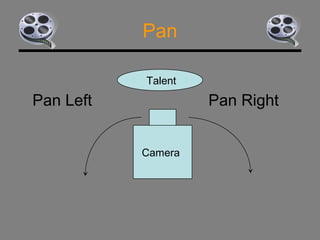 Pan Rotation Camera shots & angles | PPT