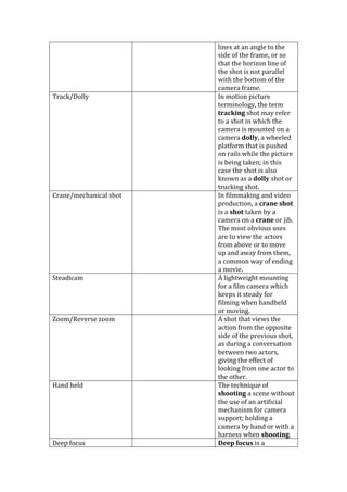 Camera shots glossary | DOCX