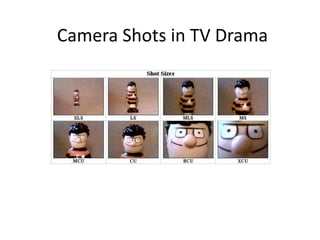 Camera Shots in TV Drama
 