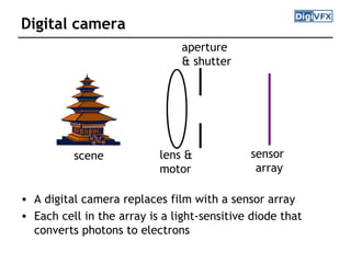 Digital camera
scene sensor
array
lens &
motor
aperture
& shutter
• A digital camera replaces film with a sensor array
• E...