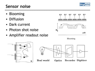 Sensor noise
• Blooming
• Diffusion
• Dark current
• Photon shot noise
• Amplifier readout noise
 
