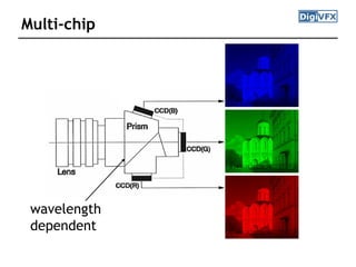 Multi-chip
wavelength
dependent
 