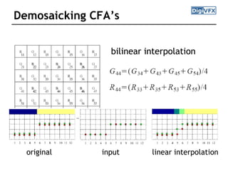 Demosaicking CFA’s
bilinear interpolation
original input linear interpolation
 