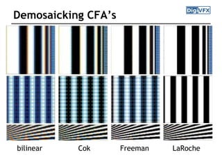 Demosaicking CFA’s
bilinear Cok Freeman LaRoche
 