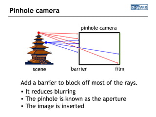 Pinhole camera
scene film
Add a barrier to block off most of the rays.
• It reduces blurring
• The pinhole is known as the...