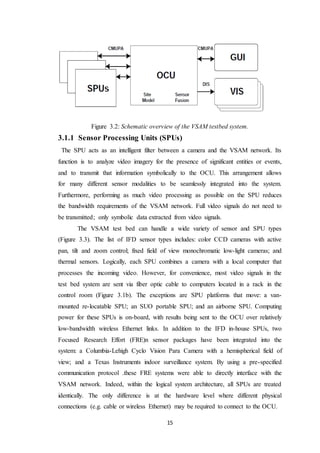 15
Figure 3.2: Schematic overview of the VSAM testbed system.
3.1.1 Sensor Processing Units (SPUs)
The SPU acts as an intelligent filter between a camera and the VSAM network. Its
function is to analyze video imagery for the presence of significant entities or events,
and to transmit that information symbolically to the OCU. This arrangement allows
for many different sensor modalities to be seamlessly integrated into the system.
Furthermore, performing as much video processing as possible on the SPU reduces
the bandwidth requirements of the VSAM network. Full video signals do not need to
be transmitted; only symbolic data extracted from video signals.
The VSAM test bed can handle a wide variety of sensor and SPU types
(Figure 3.3). The list of IFD sensor types includes: color CCD cameras with active
pan, tilt and zoom control; fixed field of view monochromatic low-light cameras; and
thermal sensors. Logically, each SPU combines a camera with a local computer that
processes the incoming video. However, for convenience, most video signals in the
test bed system are sent via fiber optic cable to computers located in a rack in the
control room (Figure 3.1b). The exceptions are SPU platforms that move: a van-
mounted re-locatable SPU; an SUO portable SPU; and an airborne SPU. Computing
power for these SPUs is on-board, with results being sent to the OCU over relatively
low-bandwidth wireless Ethernet links. In addition to the IFD in-house SPUs, two
Focused Research Effort (FRE)n sensor packages have been integrated into the
system: a Columbia-Lehigh Cyclo Vision Para Camera with a hemispherical field of
view; and a Texas Instruments indoor surveillance system. By using a pre-specified
communication protocol .these FRE systems were able to directly interface with the
VSAM network. Indeed, within the logical system architecture, all SPUs are treated
identically. The only difference is at the hardware level where different physical
connections (e.g. cable or wireless Ethernet) may be required to connect to the OCU.
 