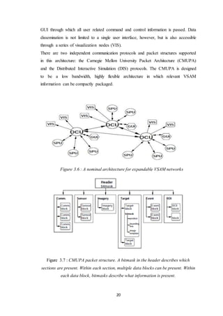20
GUI through which all user related command and control information is passed. Data
dissemination is not limited to a single user interface, however, but is also accessible
through a series of visualization nodes (VIS).
There are two independent communication protocols and packet structures supported
in this architecture: the Carnegie Mellon University Packet Architecture (CMUPA)
and the Distributed Interactive Simulation (DIS) protocols. The CMUPA is designed
to be a low bandwidth, highly flexible architecture in which relevant VSAM
information can be compactly packaged.
_
Figure 3.6 : A nominal architecture for expandable VSAM networks
Figure 3.7 : CMUPA packet structure. A bitmask in the header describes which
sections are present. Within each section, multiple data blocks can be present. Within
each data block, bitmasks describe what information is present.
 