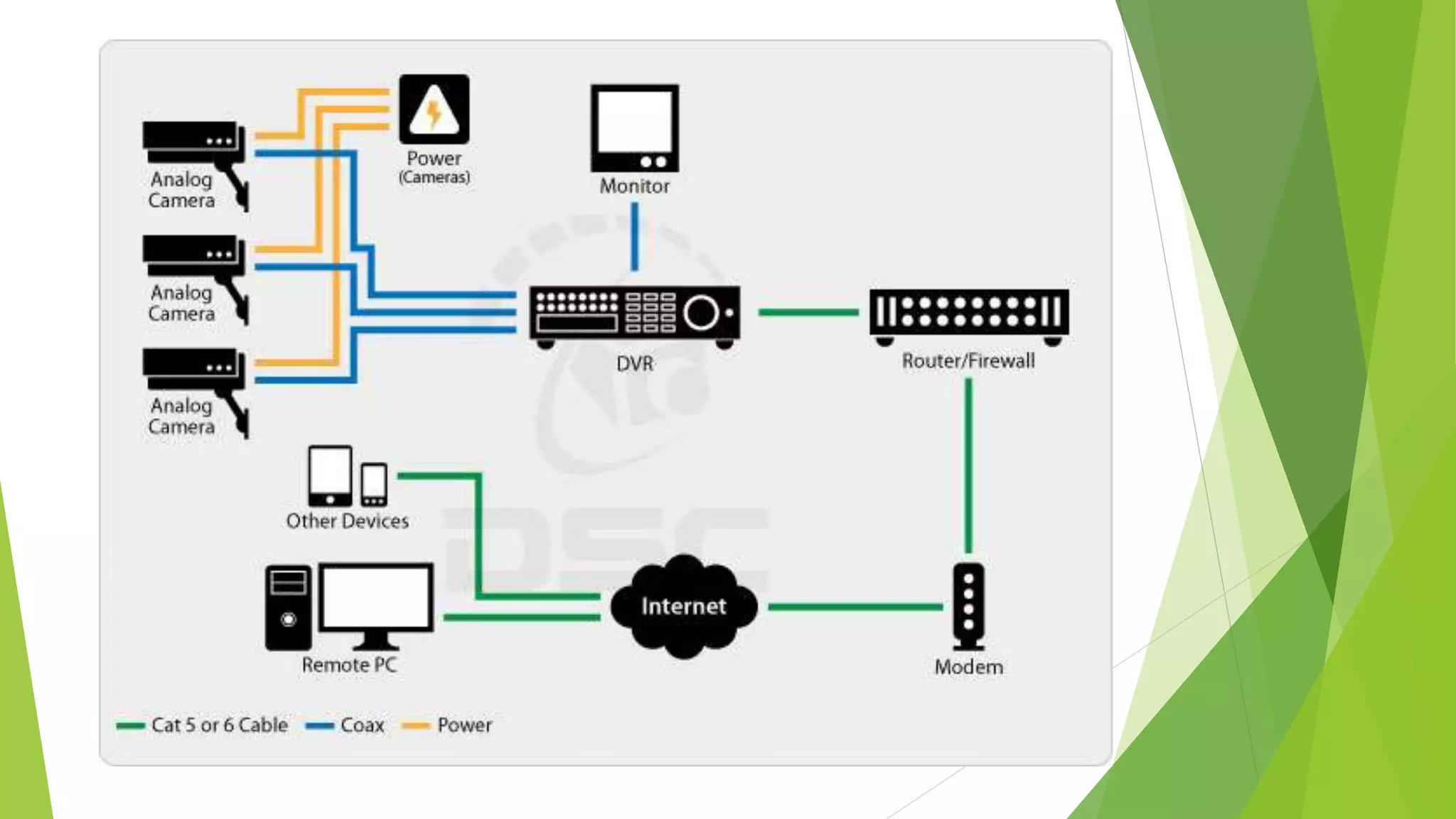 Diagram analog system