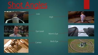 Shot Angles
Low
Eye-Level
High
Worm’s Eye
Canted
Bird’s Eye
 
