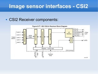 Image sensor interfaces - CSI2

   CSI2 Receiver components:
 