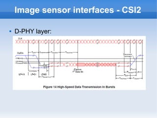 Image sensor interfaces - CSI2

   D-PHY layer:
 