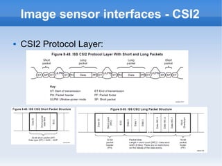 Image sensor interfaces - CSI2

   CSI2 Protocol Layer:
 