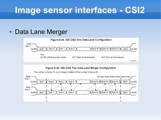 Image sensor interfaces - CSI2

   Data Lane Merger
 