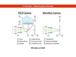 Camera types | PDF