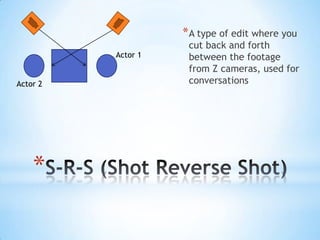 Camerawork techniques | PPTX