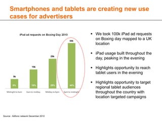Smartphones and tablets are creating new use
     cases for advertisers

                                                      We took 100k iPad ad requests
                                               44k
                                                       on Boxing day mapped to a UK
                                                       location

                                                      iPad usage built throughout the
                                         29k
                                                       day, peaking in the evening

                          19k
                                                      Highlights opportunity to reach
                                                       tablet users in the evening
         9k

                                                      Highlights opportunity to target
        9%                19%            29%   44%
                                                       regional tablet audiences
                                                       throughout the country with
                                                       location targeted campaigns



Source : Adfonic network December 2010
 