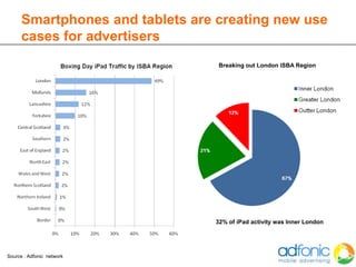 Smartphones and tablets are creating new use
      cases for advertisers
                                  Breaking out London ISBA Region




                                 32% of iPad activity was Inner London




Source : Adfonic network
 
