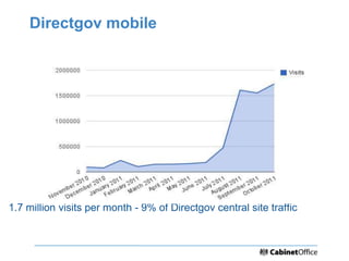 Directgov mobile




1.7 million visits per month - 9% of Directgov central site traffic
 