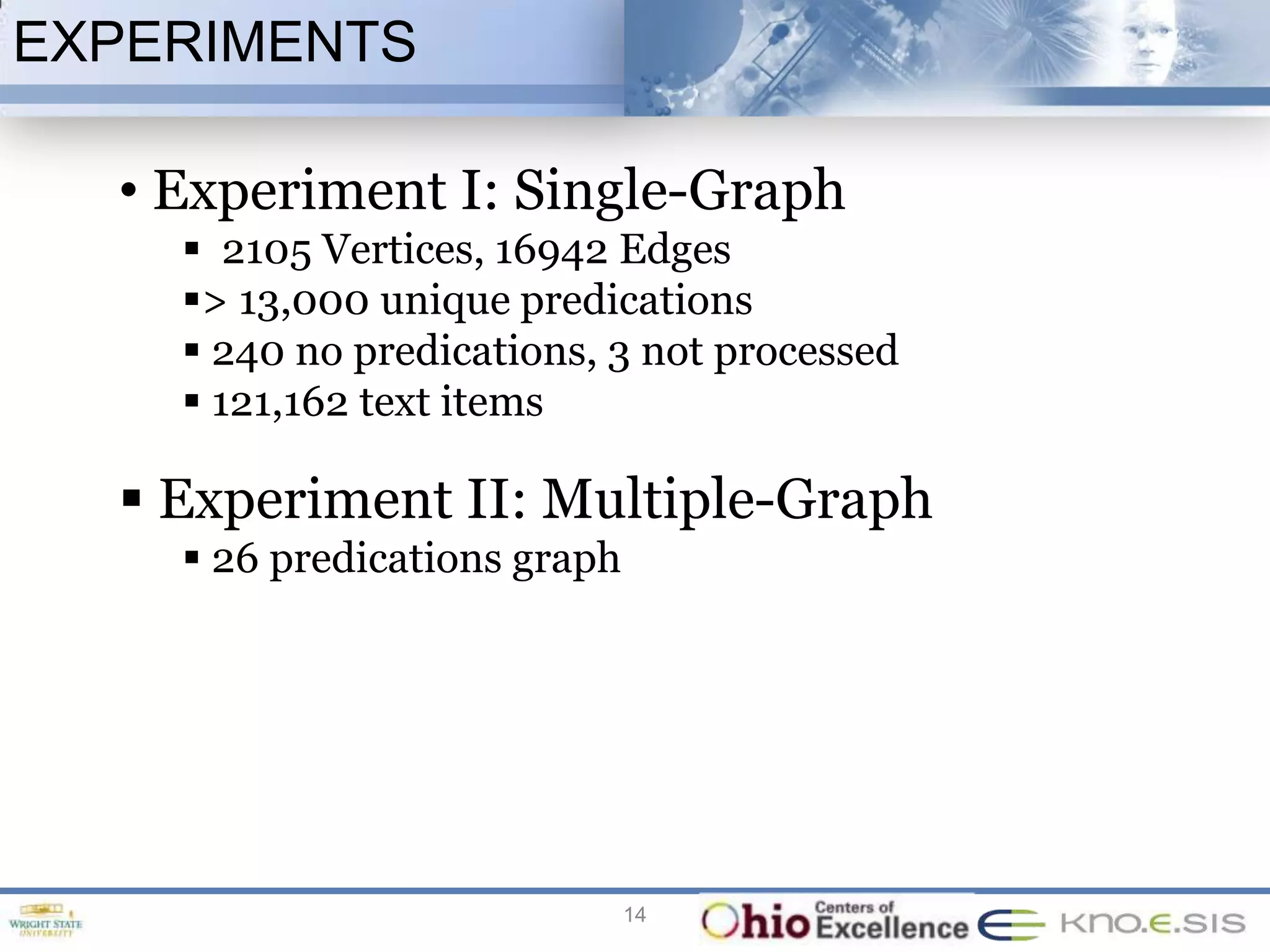 EXPERIMENTS

  • Experiment I: Single-Graph
     2105 Vertices, 16942 Edges
    > 13,000 unique predications
     240 no predications, 3 not processed
     121,162 text items

   Experiment II: Multiple-Graph
     26 predications graph




                              14
 