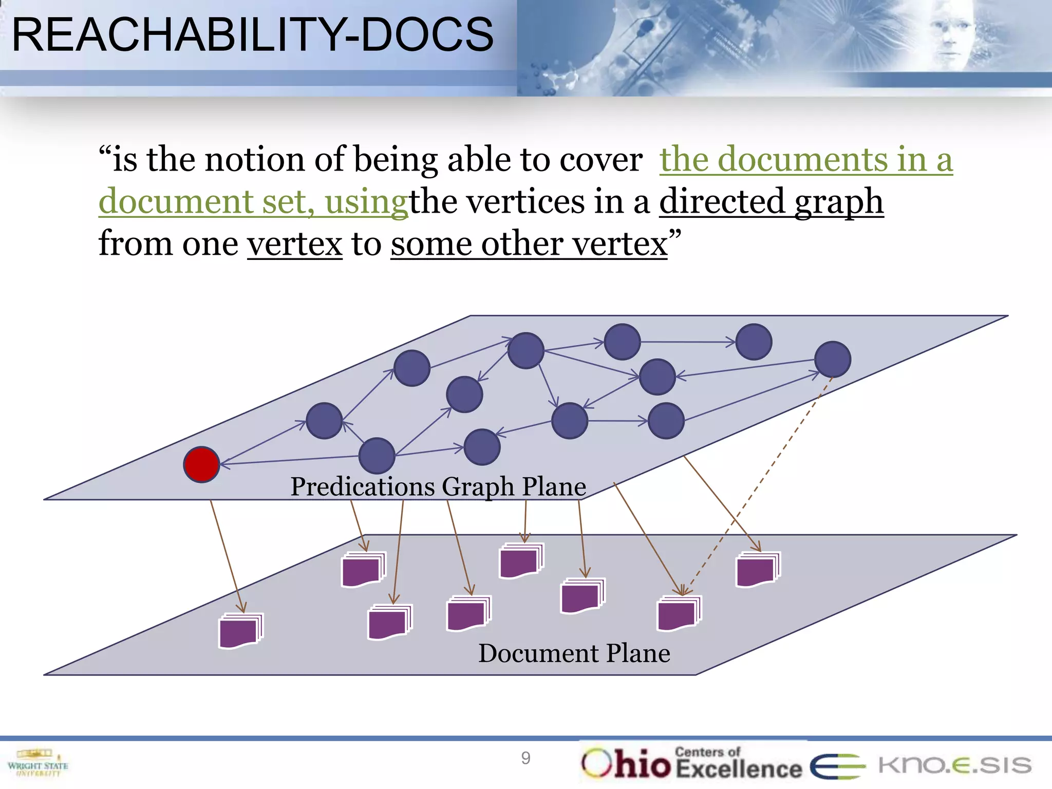 REACHABILITY-DOCS

   “is the notion of being able to cover the documents in a
   document set, usingthe vertices in a directed graph
   from one vertex to some other vertex”




               Predications Graph Plane




                              Document Plane


                                 9
 