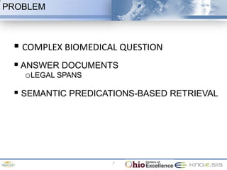 PROBLEM



  COMPLEX BIOMEDICAL QUESTION
  ANSWER DOCUMENTS
   oLEGAL SPANS
  SEMANTIC PREDICATIONS-BASED RETRIEVAL




                    7
 