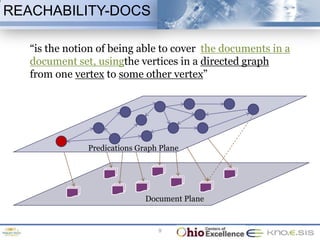 REACHABILITY-DOCS

   “is the notion of being able to cover the documents in a
   document set, usingthe vertices in a directed graph
   from one vertex to some other vertex”




               Predications Graph Plane




                              Document Plane


                                 9
 