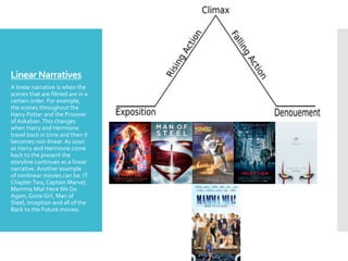 LinearNarratives
A linear narrative is when the
scenes that are filmed are in a
certain order. For example,
the scenes throughout the
Harry Potter and the Prisoner
of Azkaban.This changes
when Harry and Hermione
travel back in time and then it
becomes non-linear. As soon
as Harry and Hermione come
back to the present the
storyline continues as a linear
narrative. Another example
of nonlinear movies can be: IT
ChapterTwo, Captain Marvel,
Mamma Mia! Here We Go
Again, Gone Girl, Man of
Steel, Inception and all of the
Back to the Future movies.
 